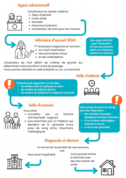 Parcours-patient-urgences.jpg