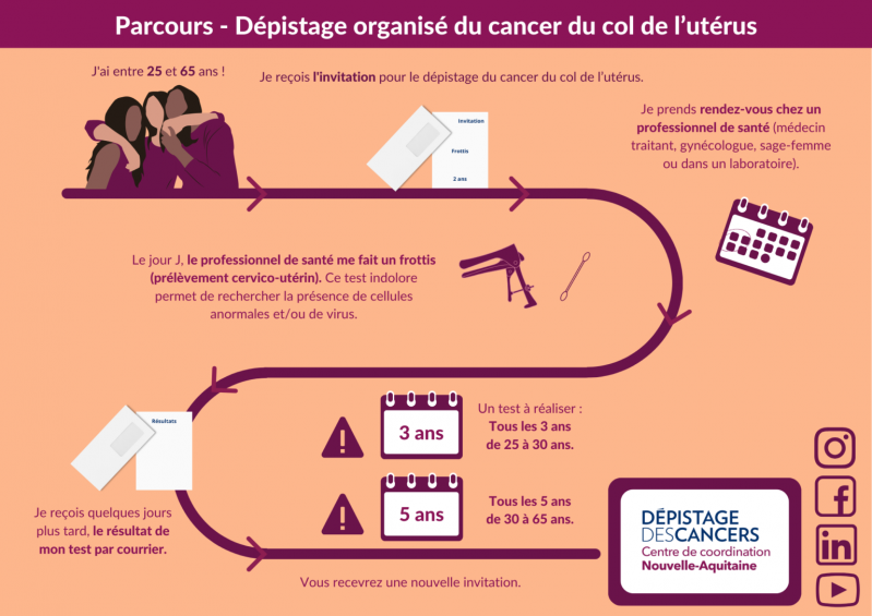 parcours-doccu-1536x1086.png