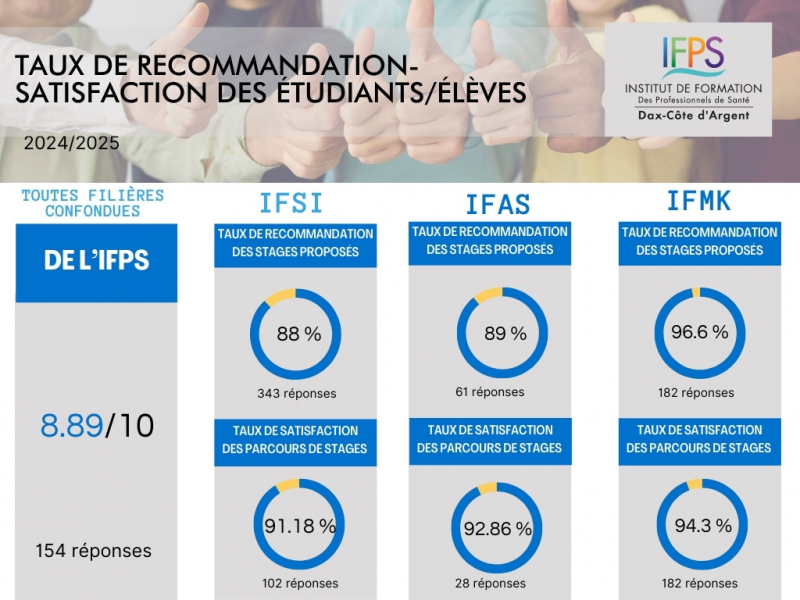 Les chiffres de l'IFPS - Qualit&eacute;.jpg