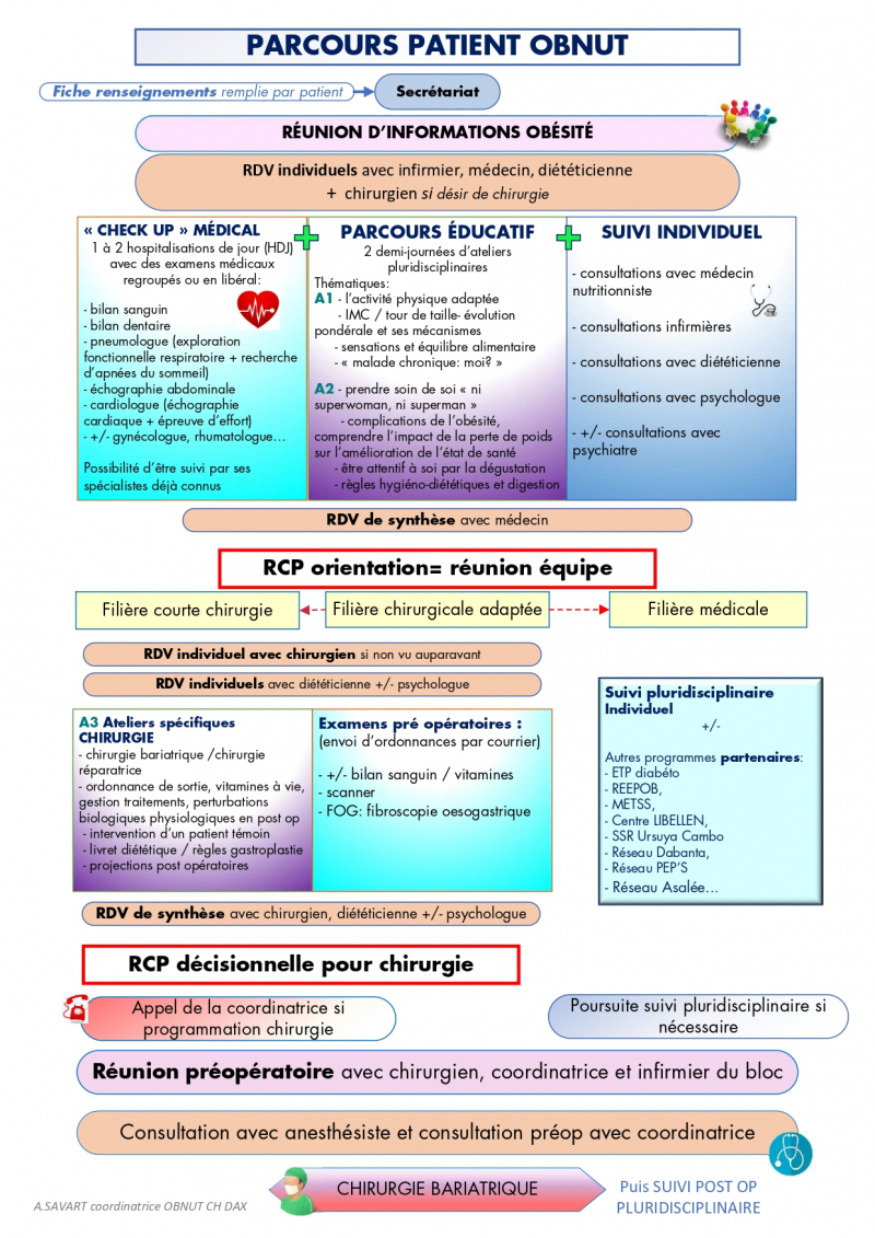parcours patient_page-0001.jpg