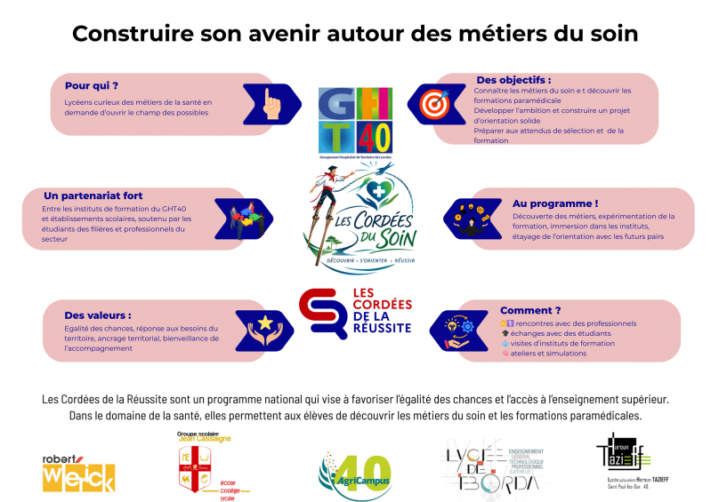 Infographie Cord&eacute;es - Sites internet.png