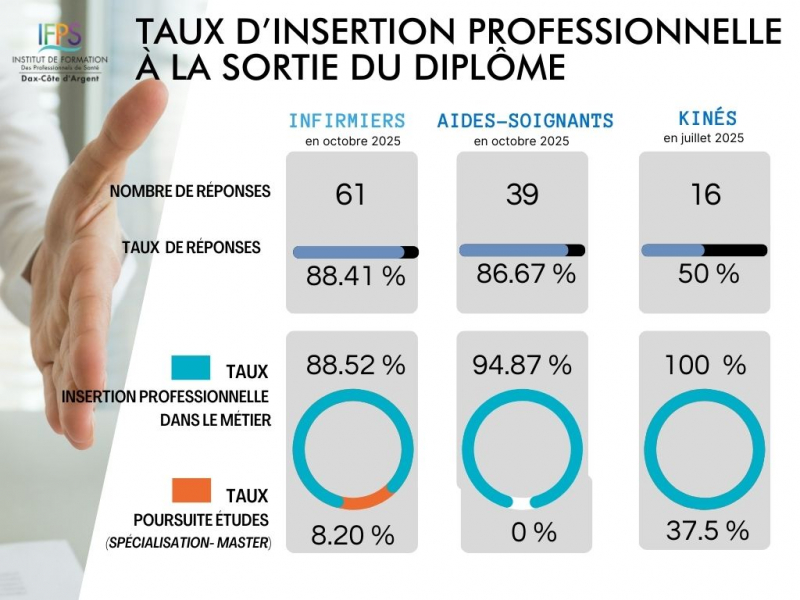 Les chiffres de l'IFPS - Qualit&eacute;.jpg