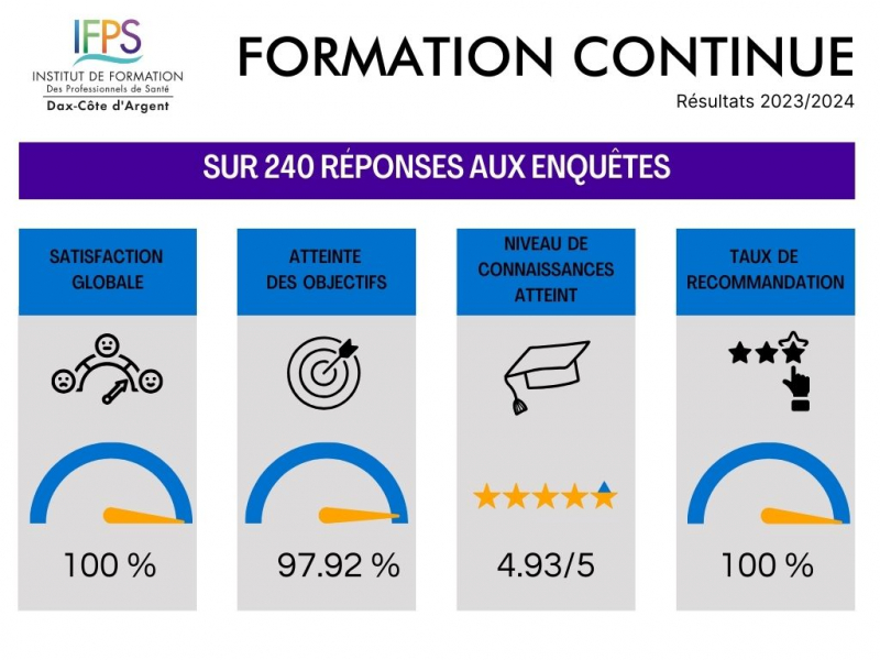 Les chiffres de l'IFPS - Qualité.jpg